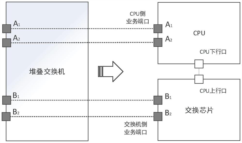 Physical address table management interaction method of airborne soft and hard stacked switch