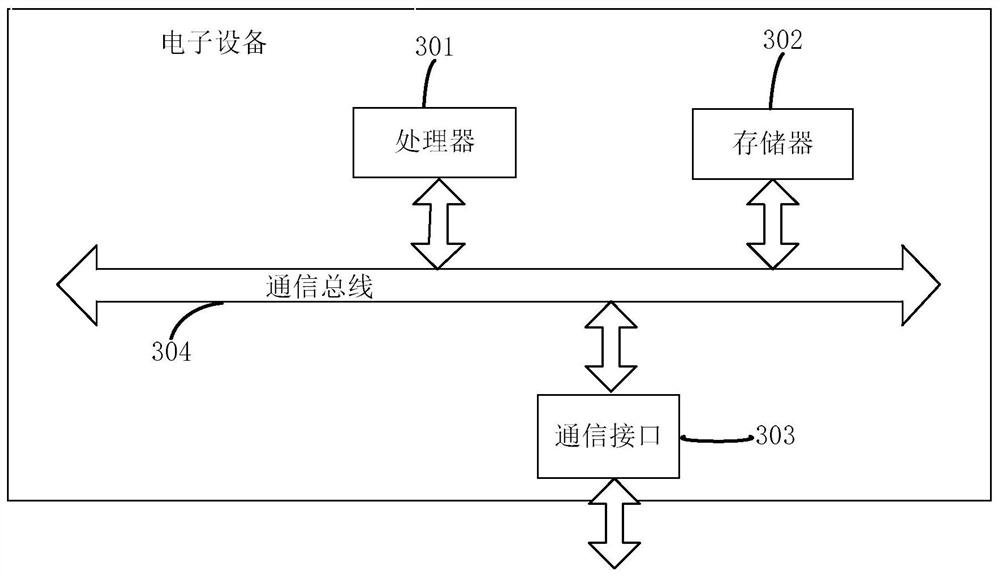 Sleep staging method based on bcg signal