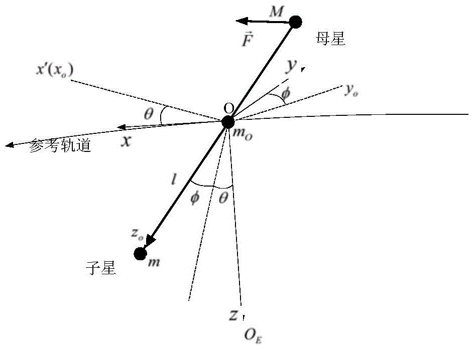 Active-passive-combined rope net dragging safety orbit leaving control method