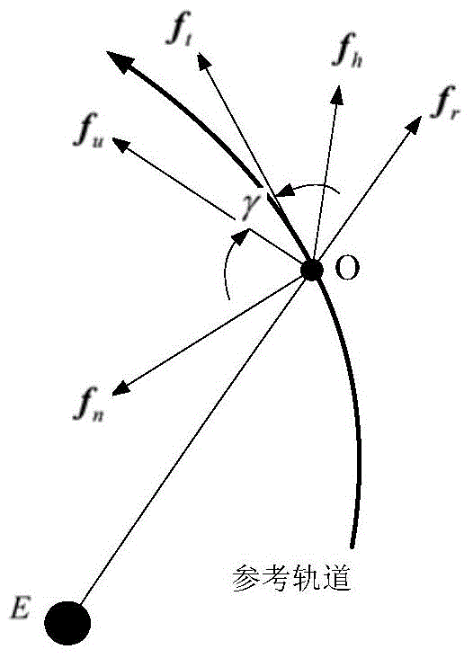 Active-passive-combined rope net dragging safety orbit leaving control method