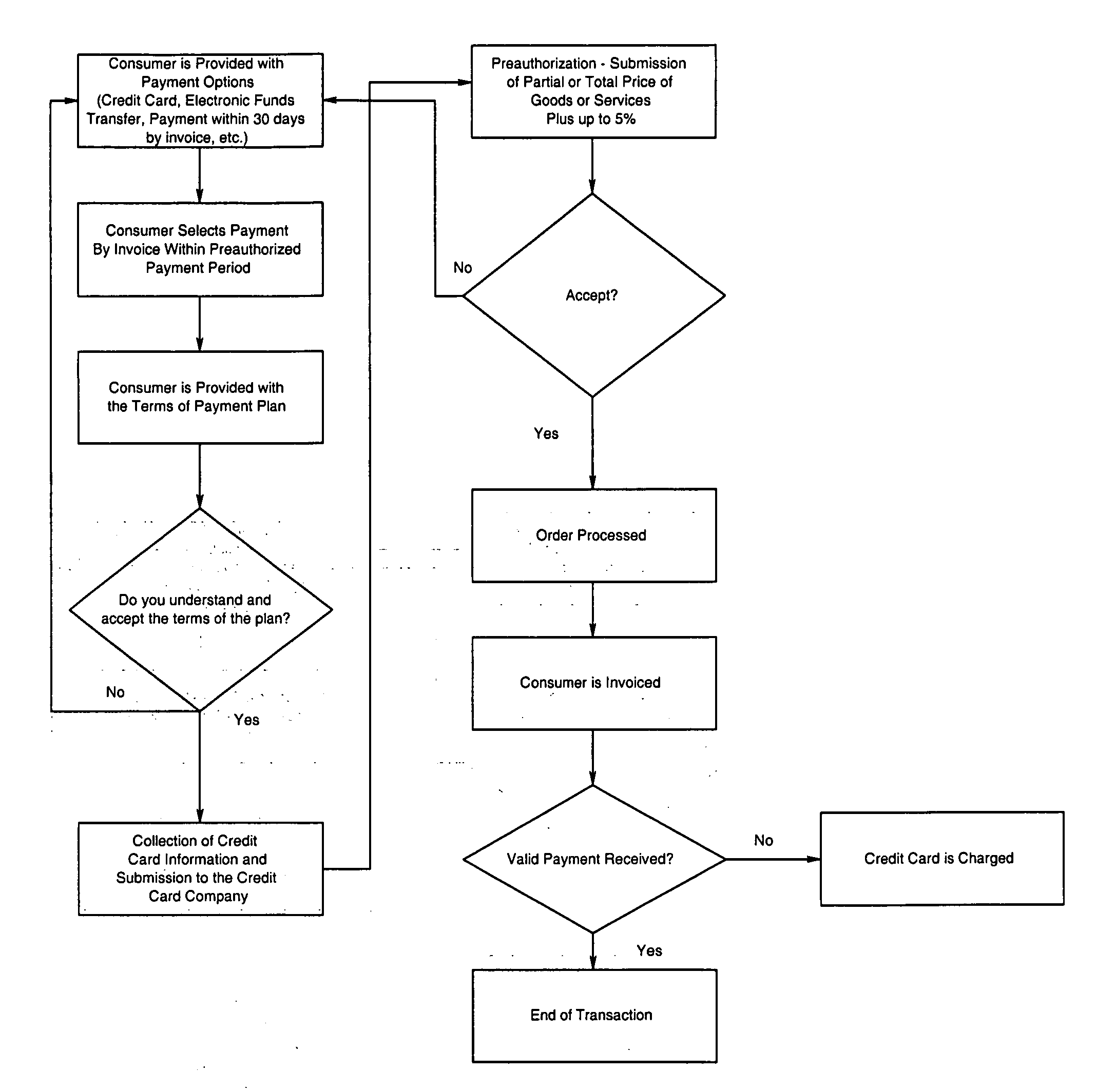 Billing method and system with preauthorization feature