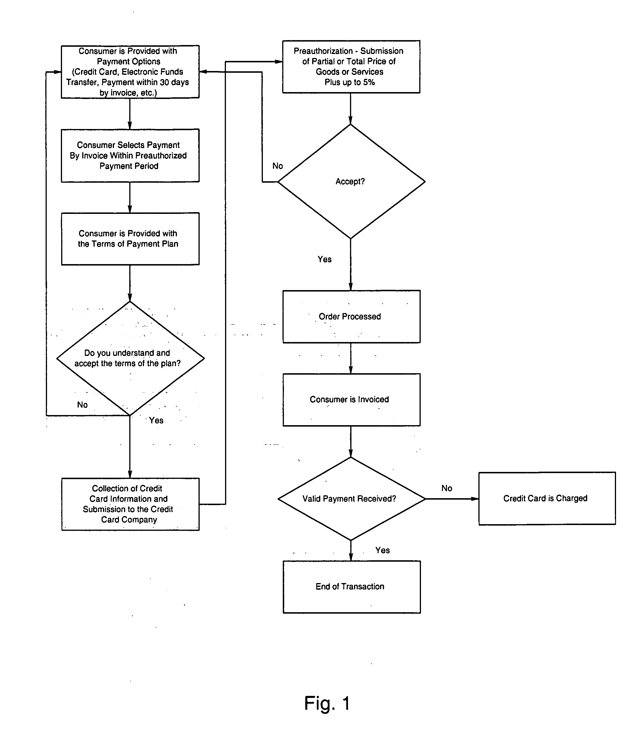 Billing method and system with preauthorization feature