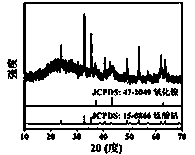 Cobalt titanate@nickel oxide core-shell photocatalytic material as well as preparation method and application thereof