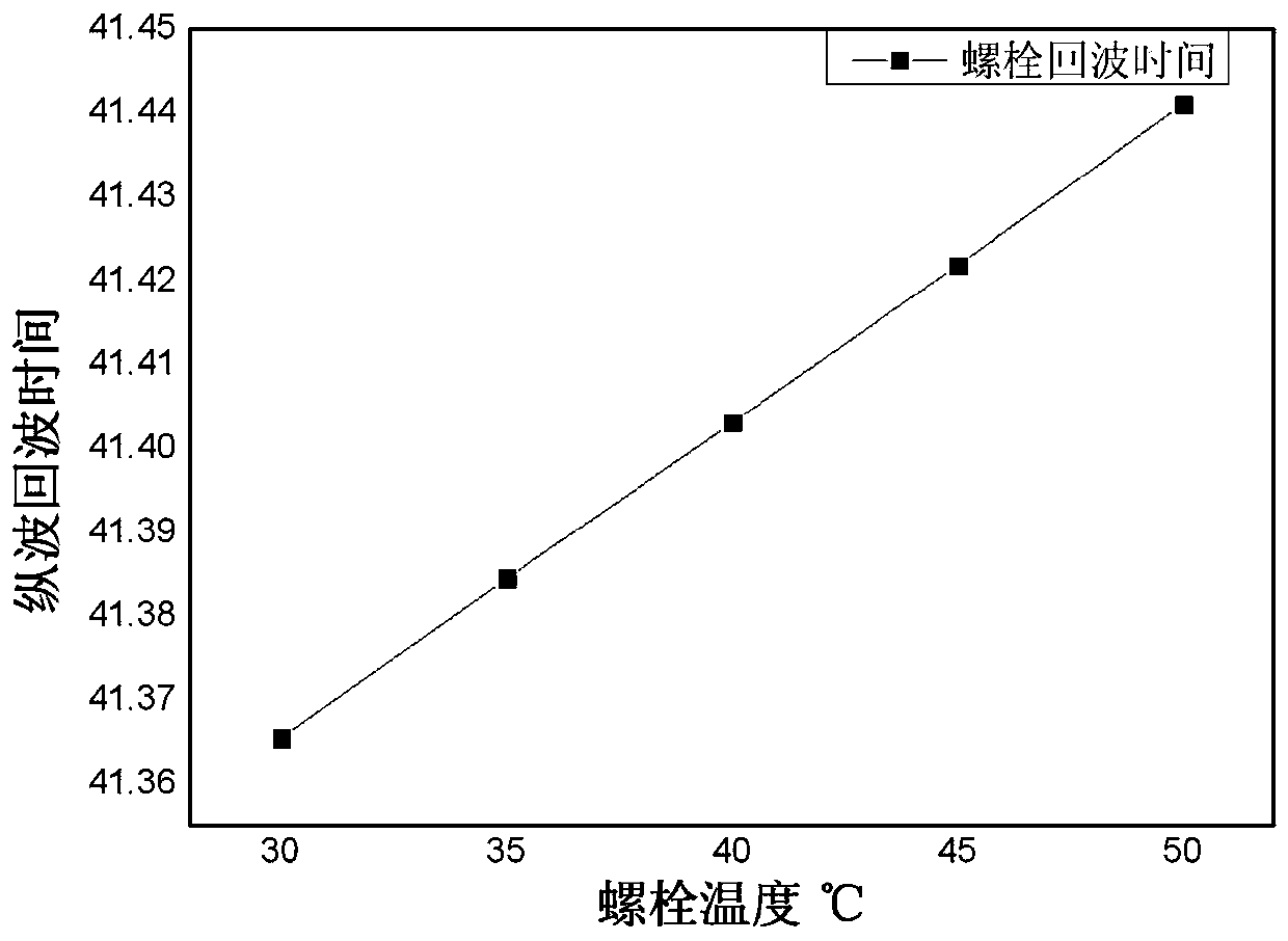 Axial pre-tightening force double-wave measuring method