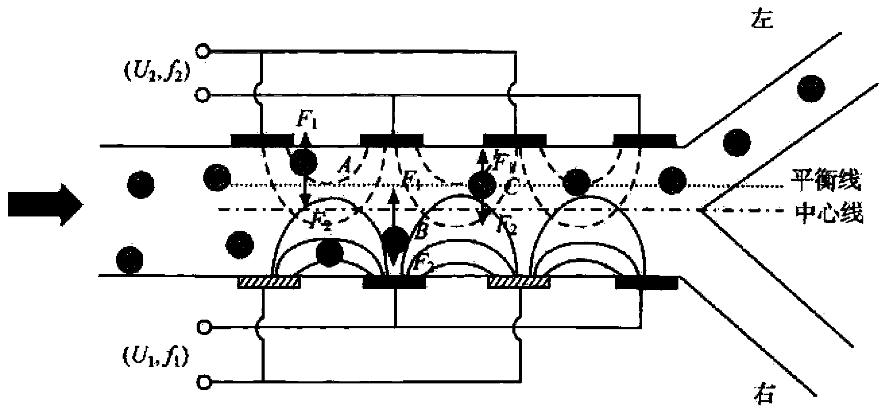 Method for specific continuous separation of micro-scale particles