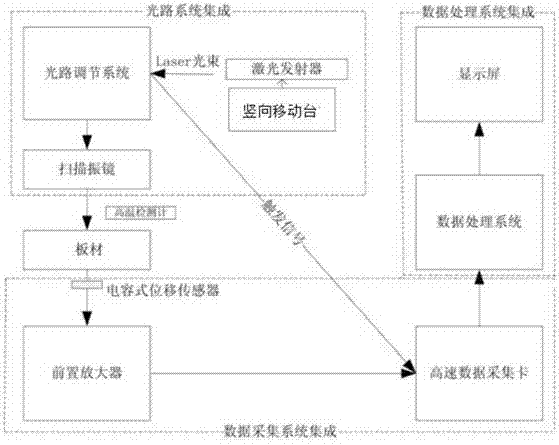 Online sheet thickness detecting and adjusting system based on laser ultrasonic