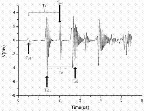 Online sheet thickness detecting and adjusting system based on laser ultrasonic