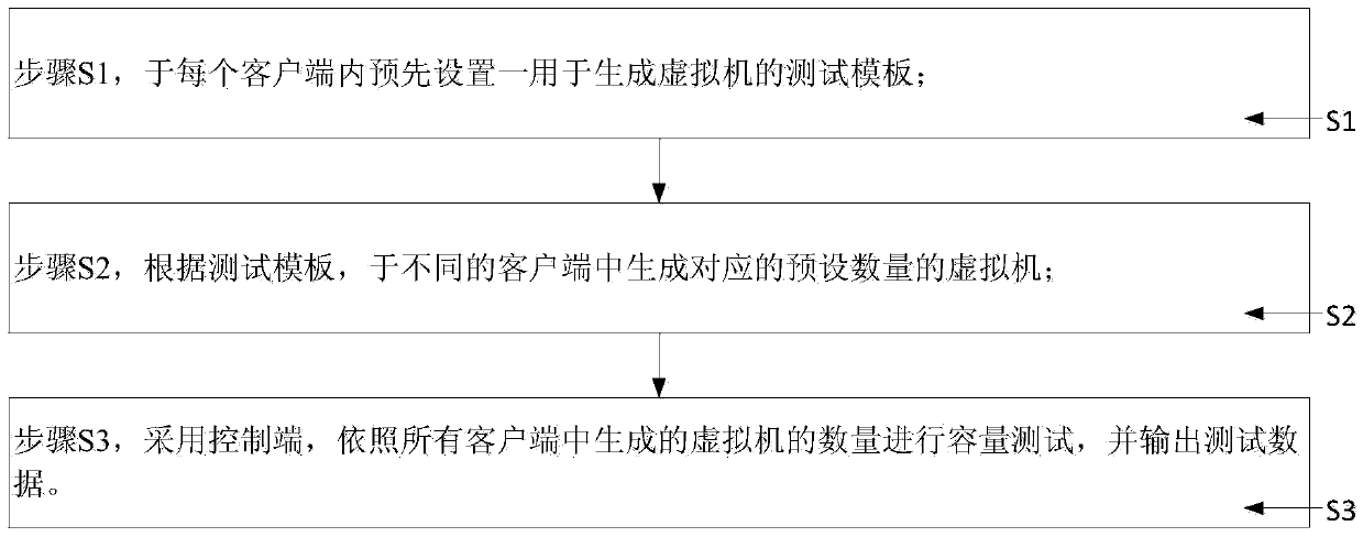 Volume test method