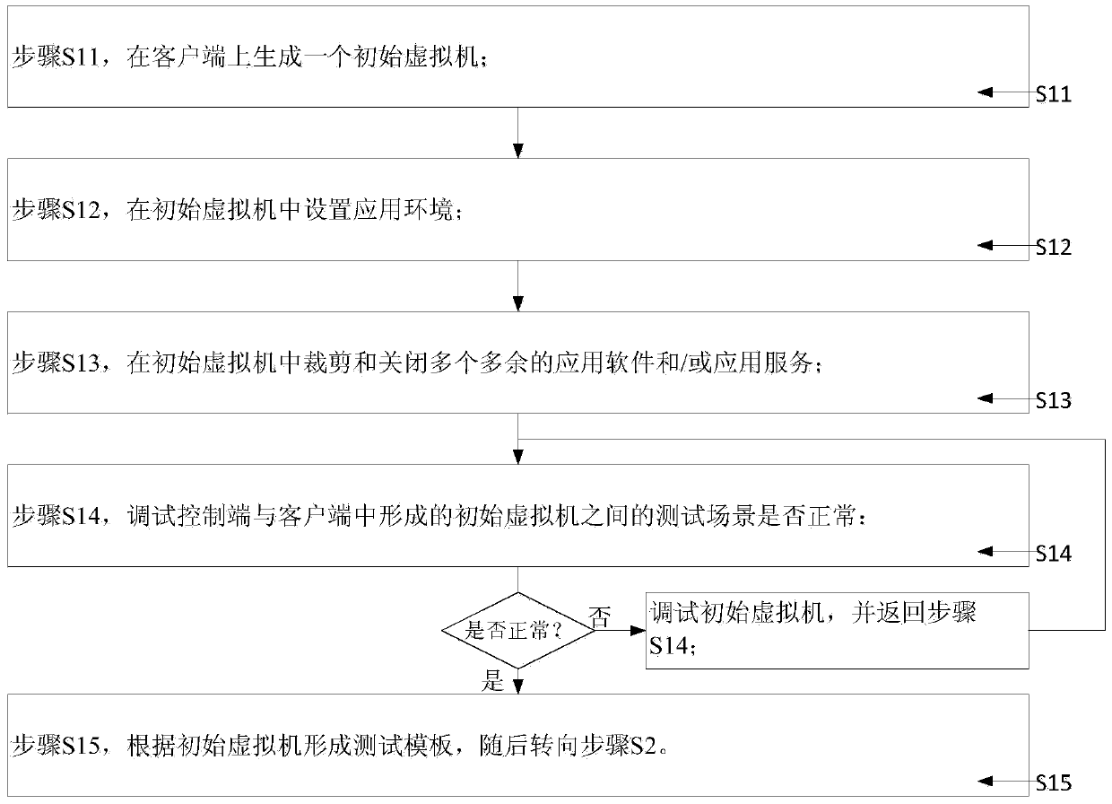 Volume test method