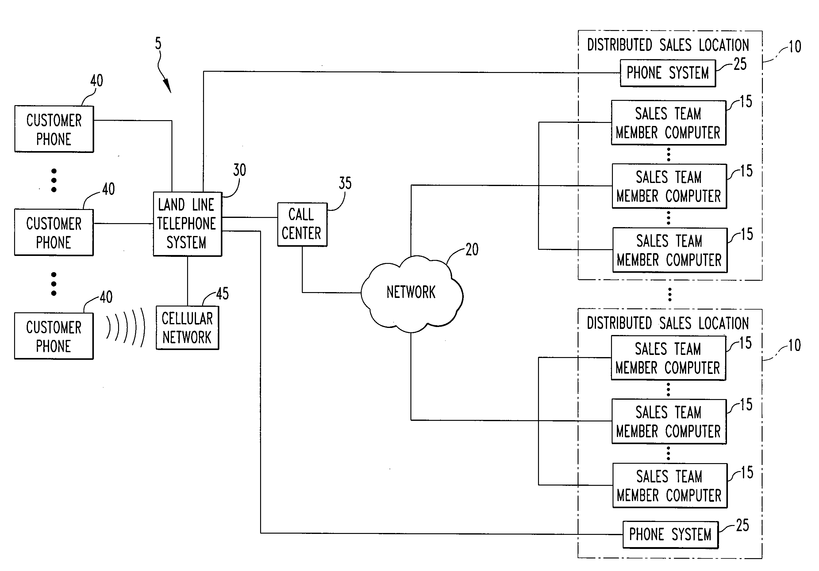 Method of routing prospective or current customer information requests to find the best currently available staff member