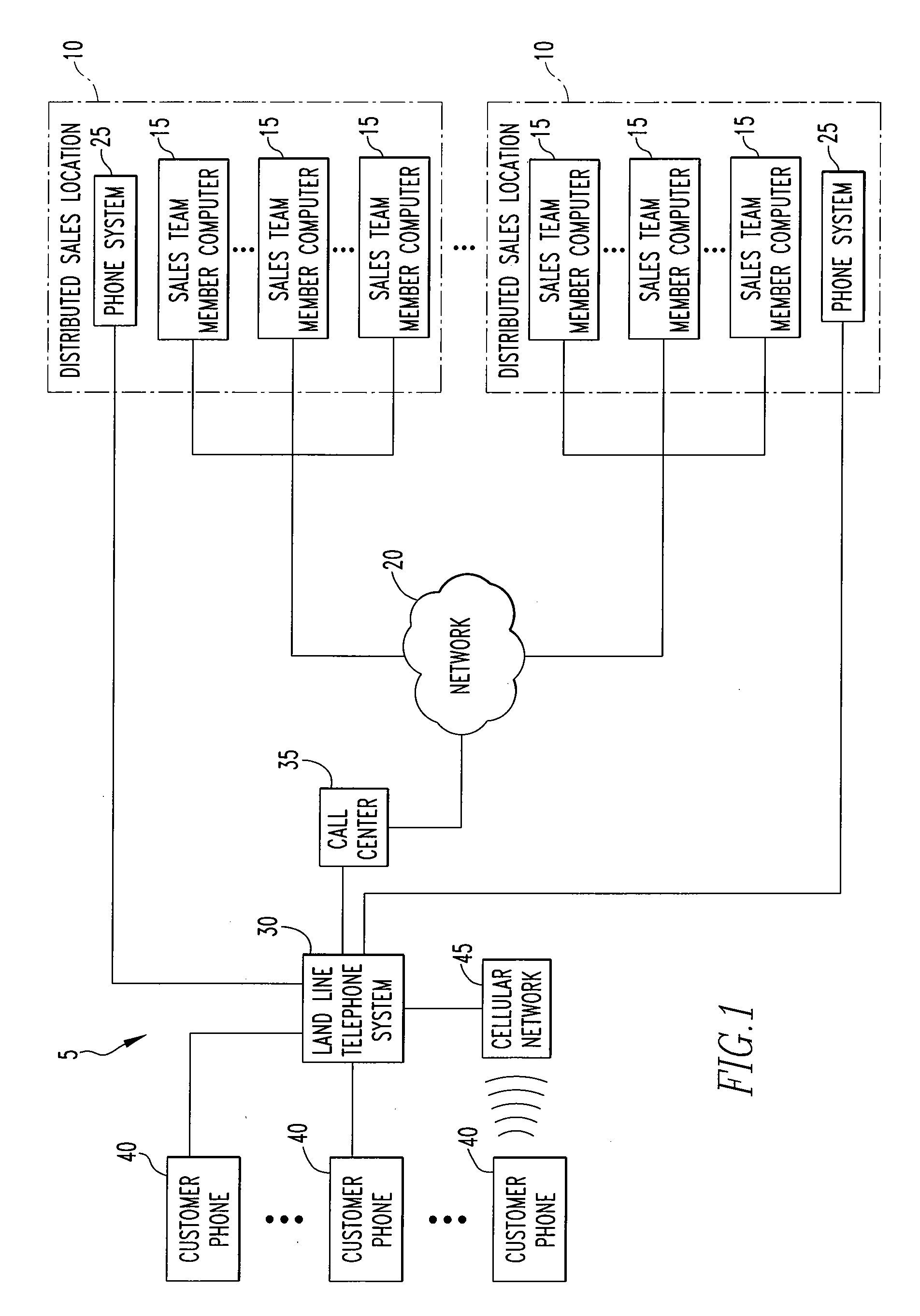 Method of routing prospective or current customer information requests to find the best currently available staff member