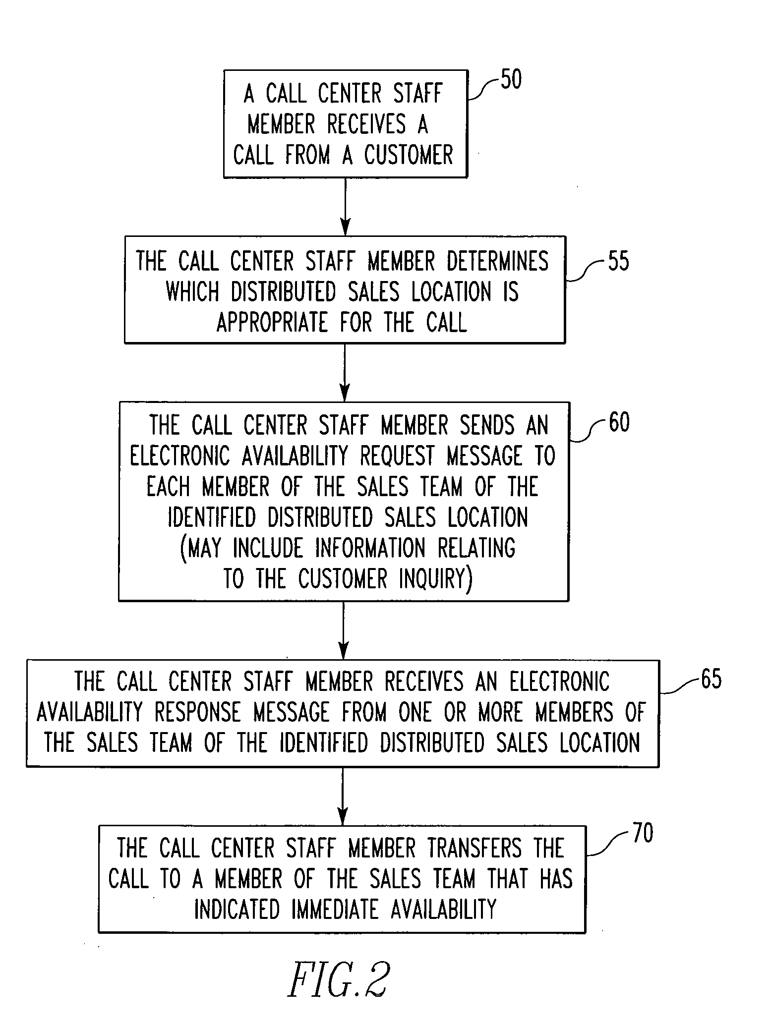 Method of routing prospective or current customer information requests to find the best currently available staff member