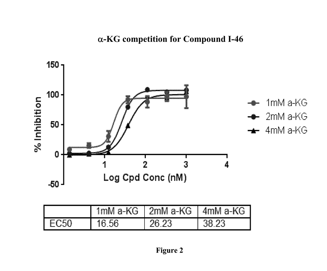 Quinolinone pyrimidines compositions as mutant-isocitrate dehydrogenase inhibitors