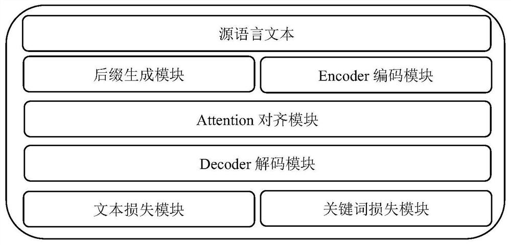 A method for suffix translation based on bag-of-words multi-objective learning