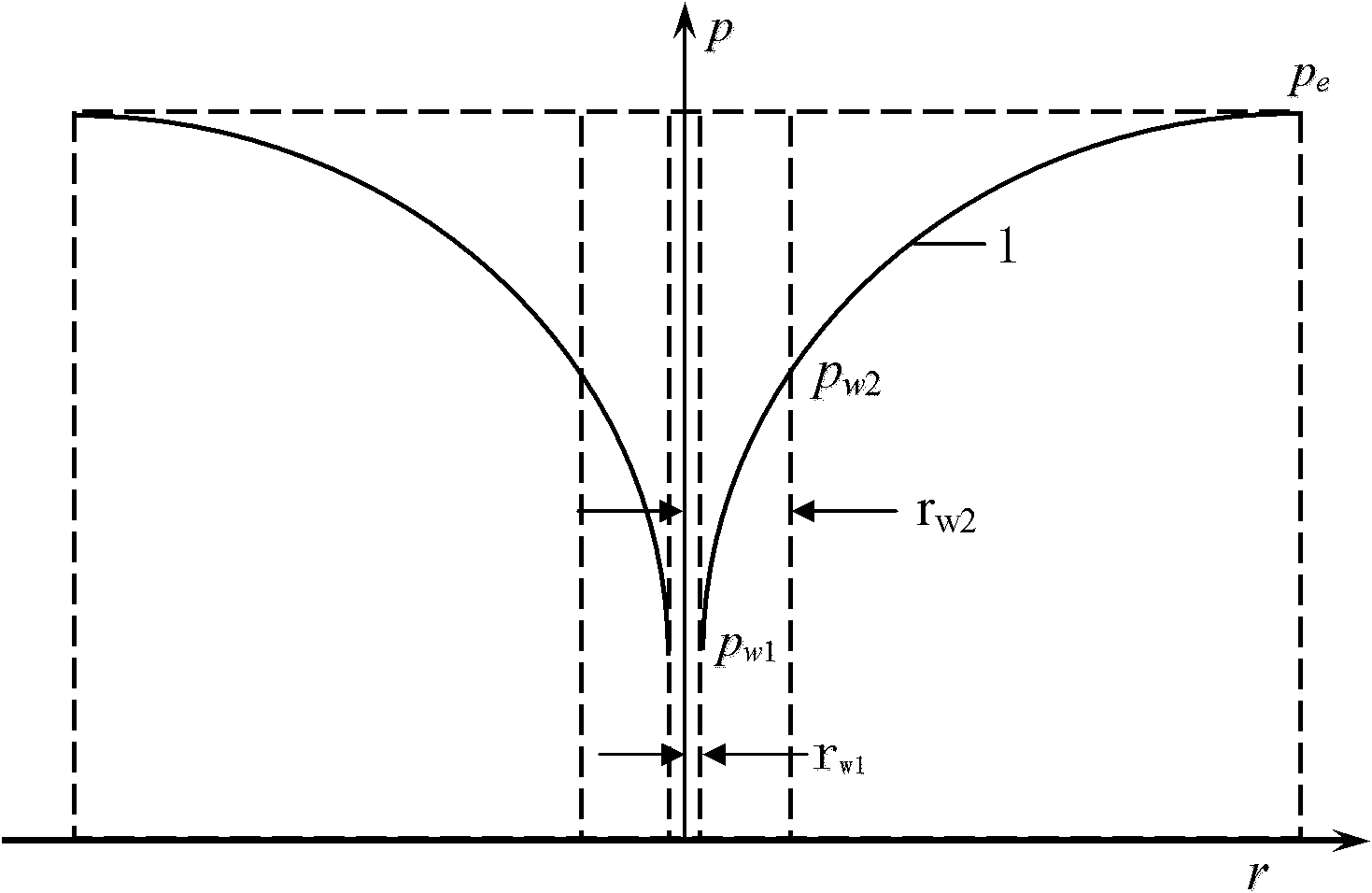 Method for establishing waterflooding extraction predictable physical model of sandstone oil deposit