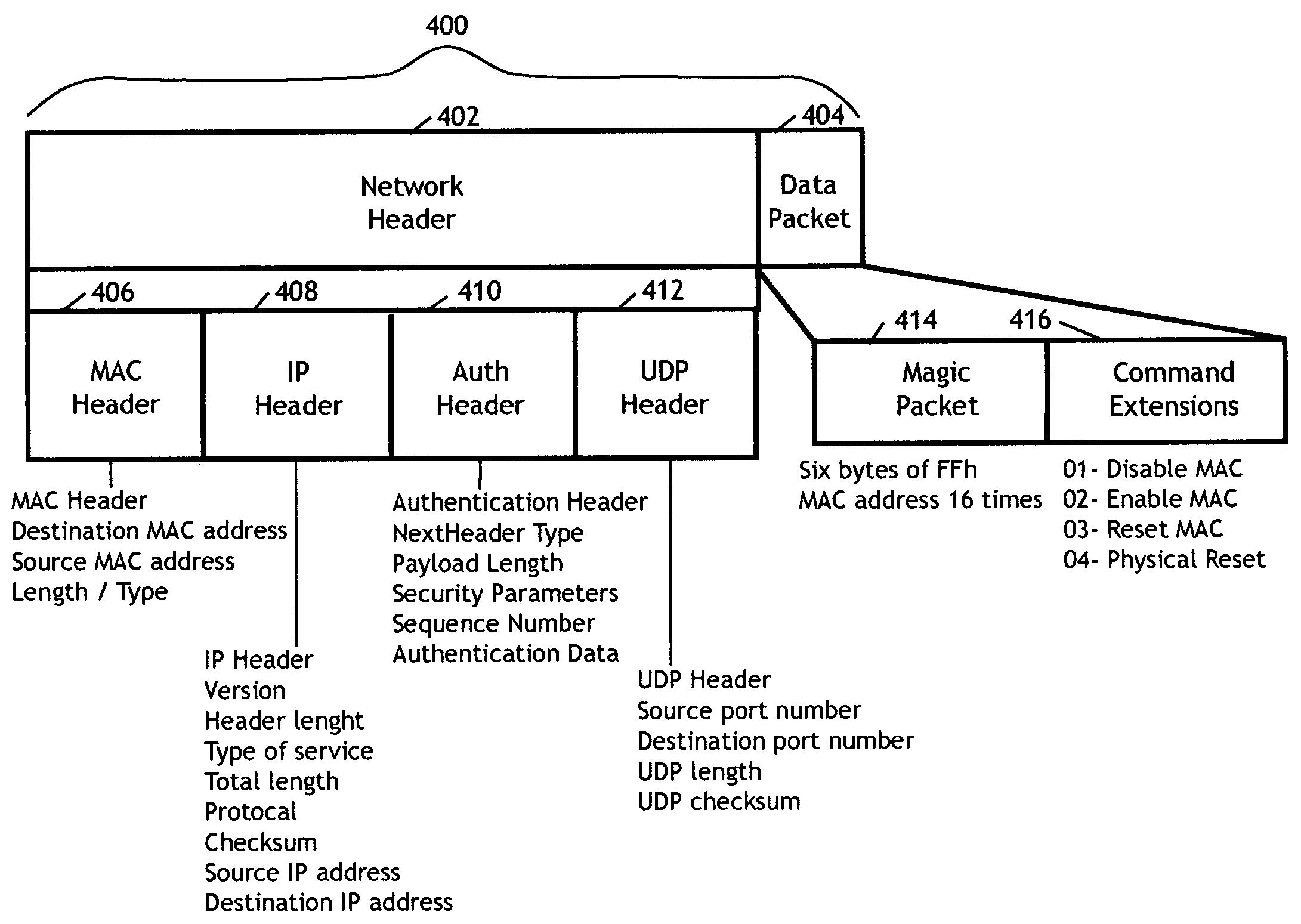 Systems, methods, and media for remote wake-up and management of systems in a network