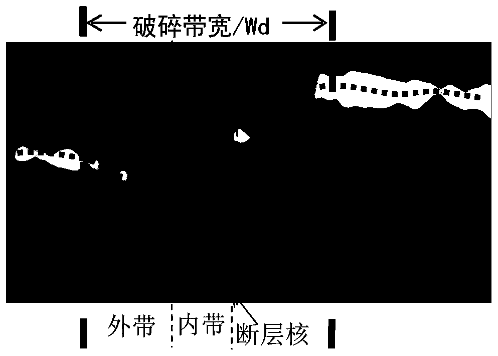 Seismic technology combination method for judging and evaluating a strike-slip fault fracture zone of a carbonate rock