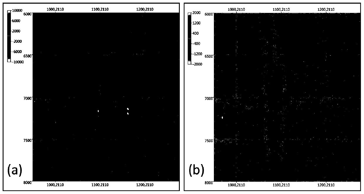 Seismic technology combination method for judging and evaluating a strike-slip fault fracture zone of a carbonate rock