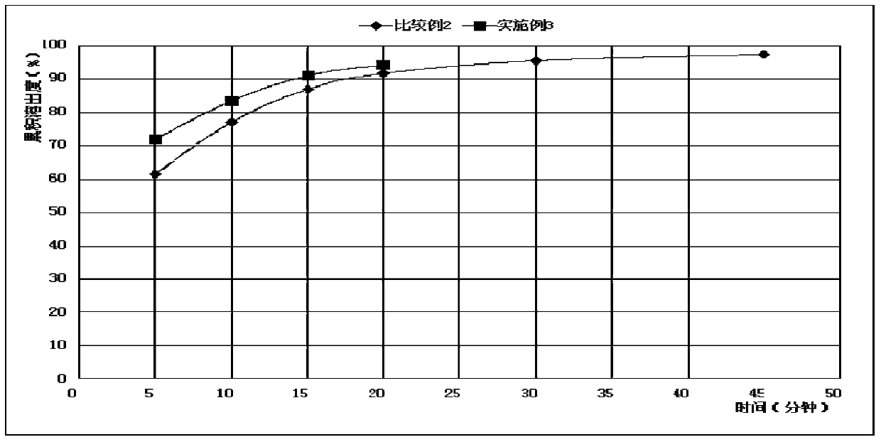 A kind of sofosbuvir tablet and preparation method thereof