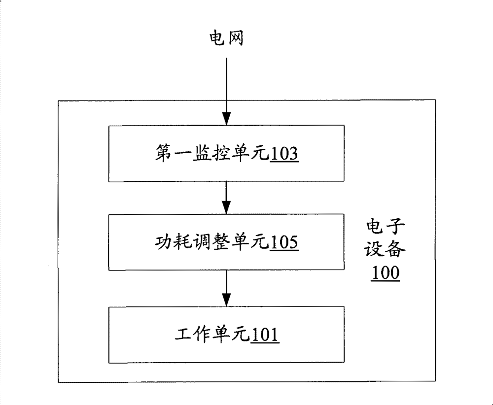 Electronic device and method for regulating power consumed thereby in located electric network thereof