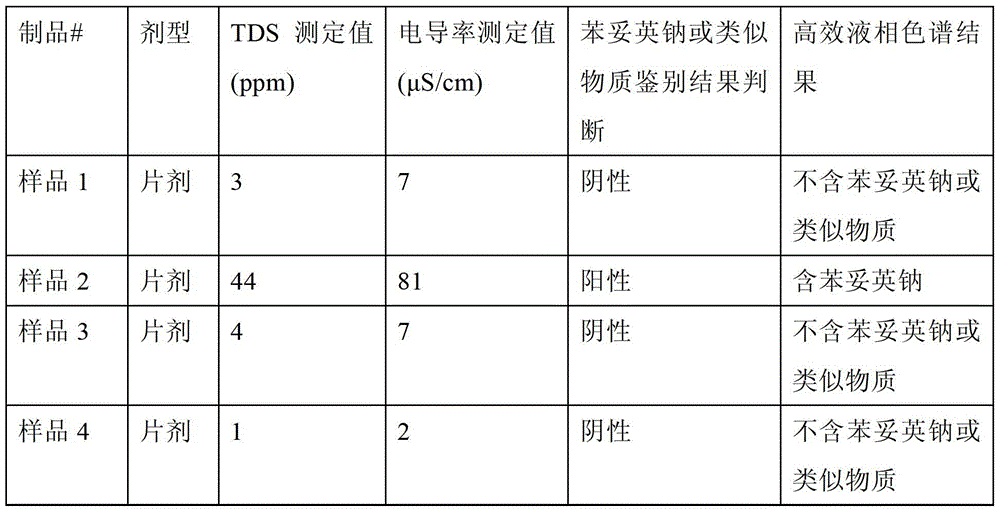 Method for rapid detection of phenytoin analogues in products