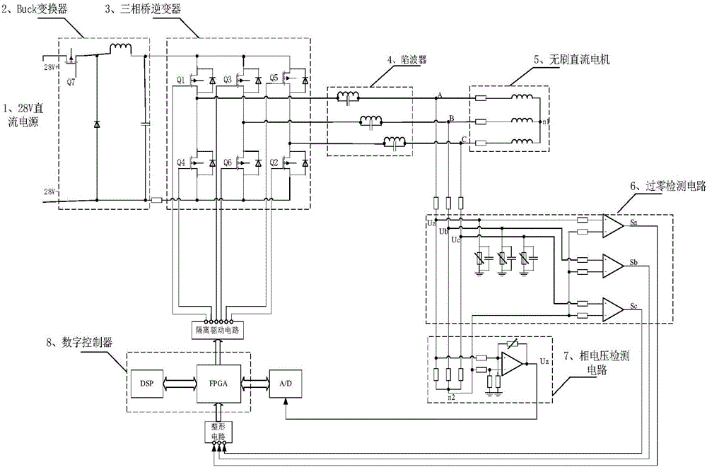 Position sensor-free brushless direct-current motor rotor phase commutation error correction method and control system