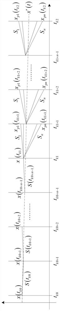 A PWM rectifier control method and device