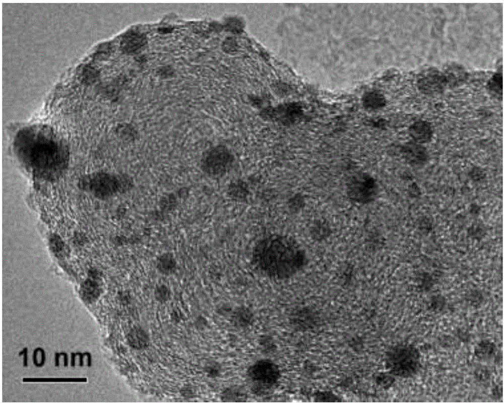 Method for synthesizing supported ternary platinum alloy catalyst