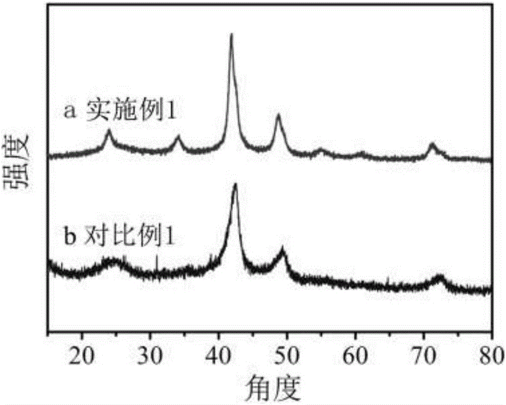 Method for synthesizing supported ternary platinum alloy catalyst