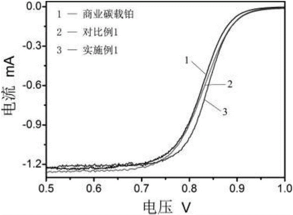 Method for synthesizing supported ternary platinum alloy catalyst