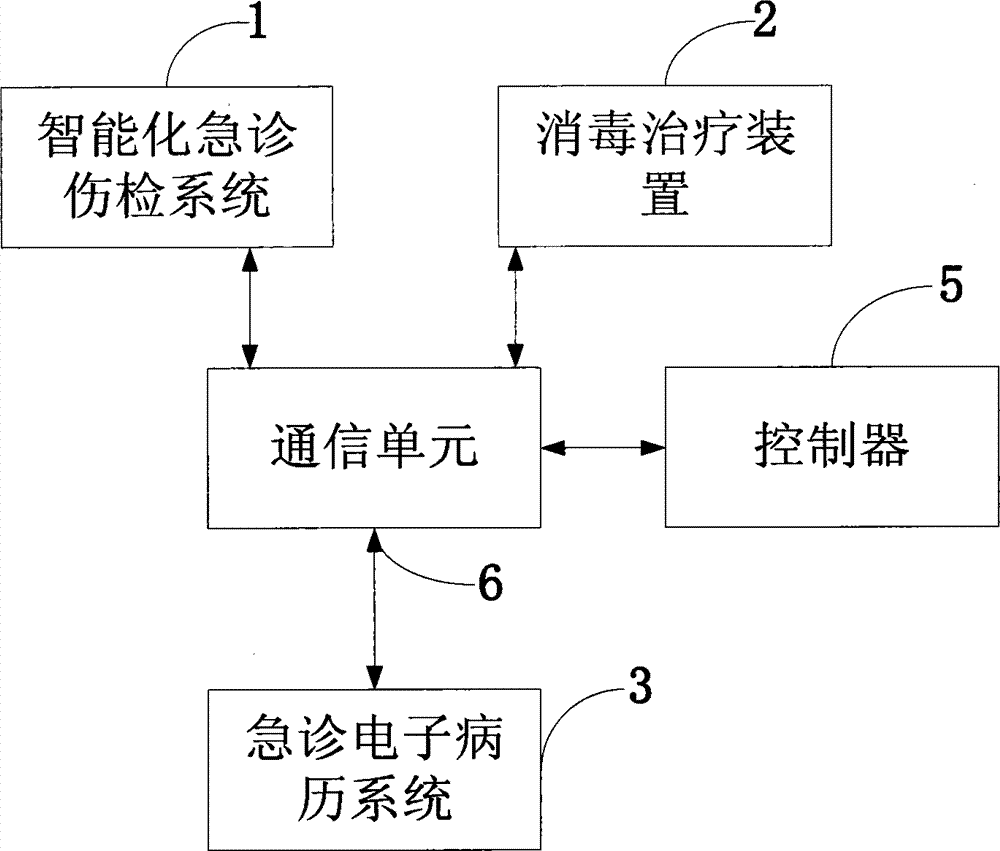 Emergency ward service system