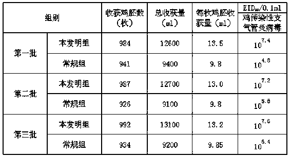 Chicken infectious bronchitis virus diluent and preparation method thereof