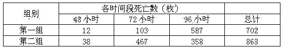 Chicken infectious bronchitis virus diluent and preparation method thereof