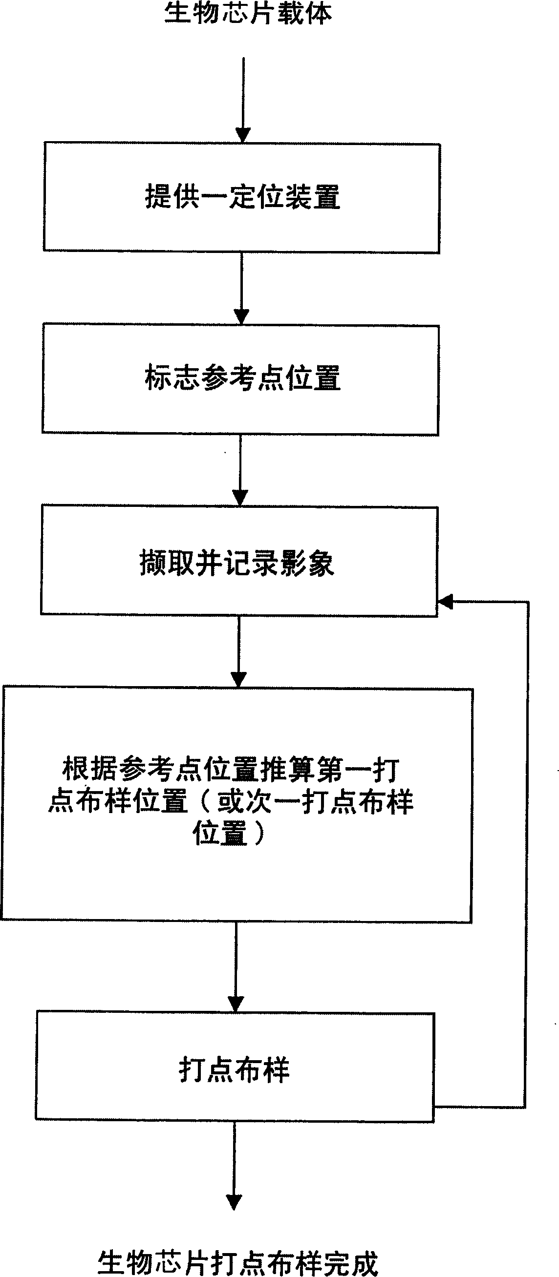 Locating device and its locating method for biochip