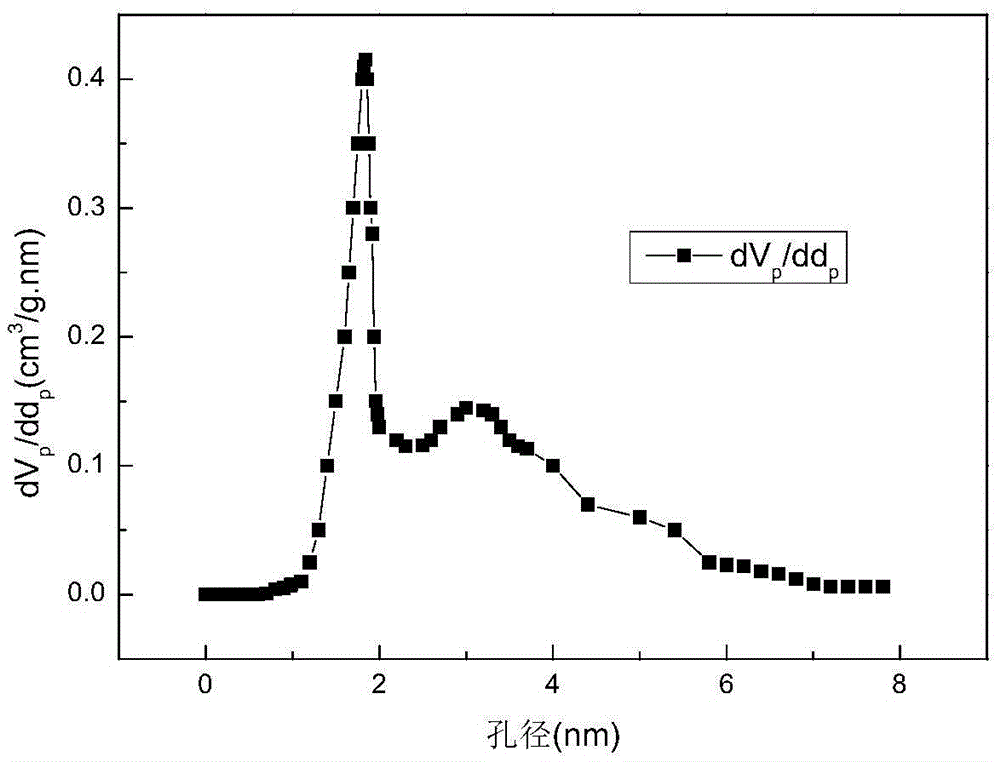 Method for adsorbing and separating xanthophyll by utilizing hyper-cross-linked resin