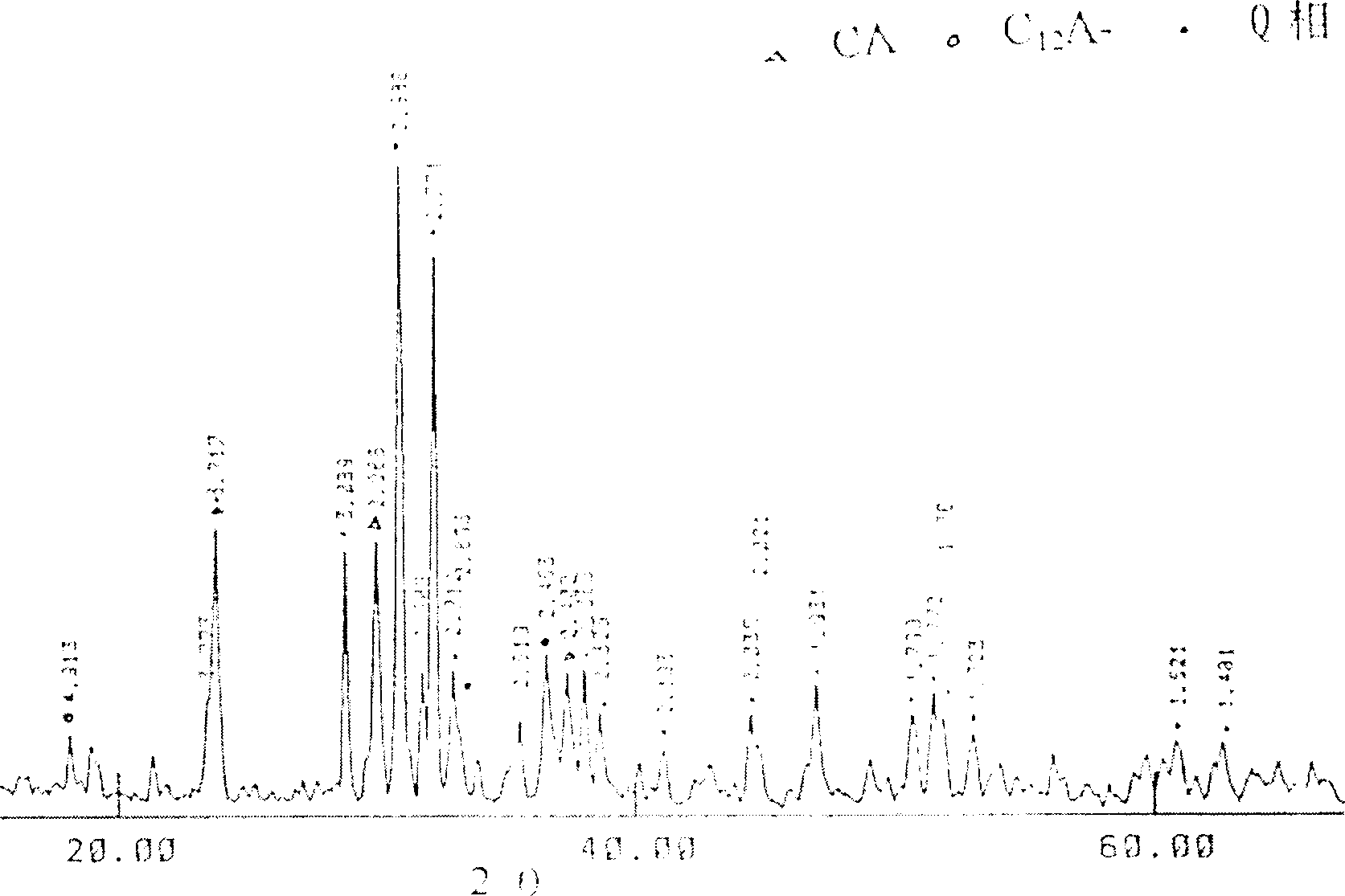 Aluminate cement material containing mineral in Q phase