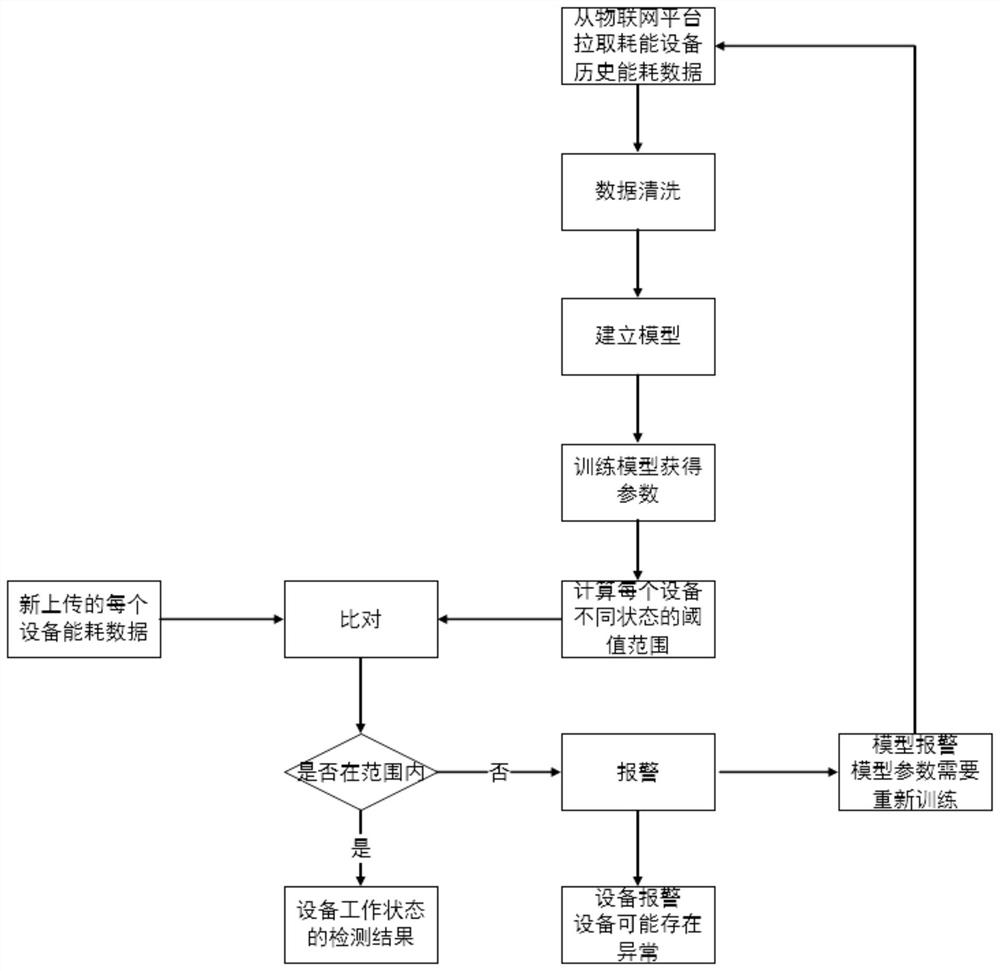 Internet-of-Things equipment state detection method, computer equipment and storage medium