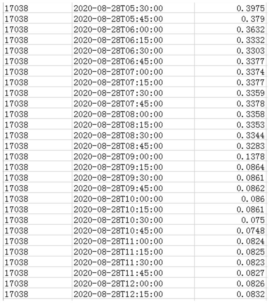 Internet-of-Things equipment state detection method, computer equipment and storage medium