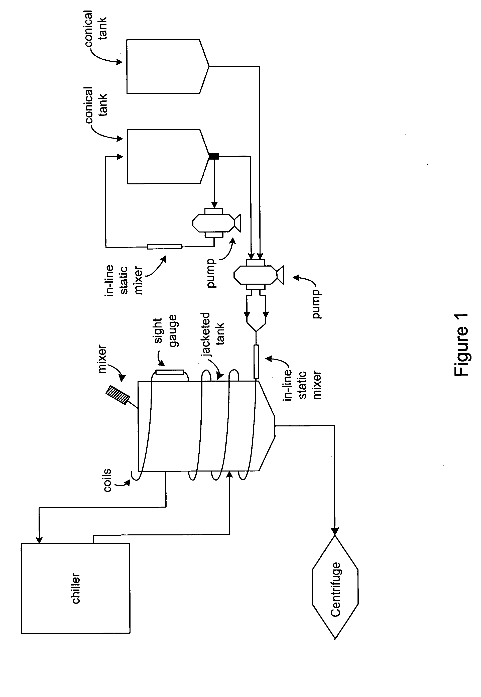 Process and equipment for plasmid purfication