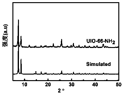 a kind of nh  <sub>2</sub> Preparation of -uio-66@tppa-1 composite material and hydrogen production by photolysis of water