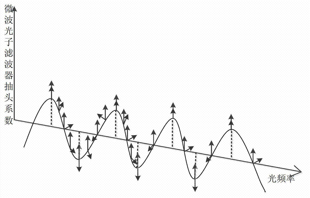 Tunable-frequency photoelectric oscillation device based on wide spectrum light source