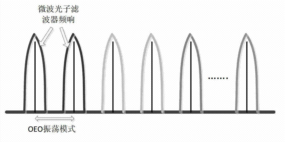 Tunable-frequency photoelectric oscillation device based on wide spectrum light source