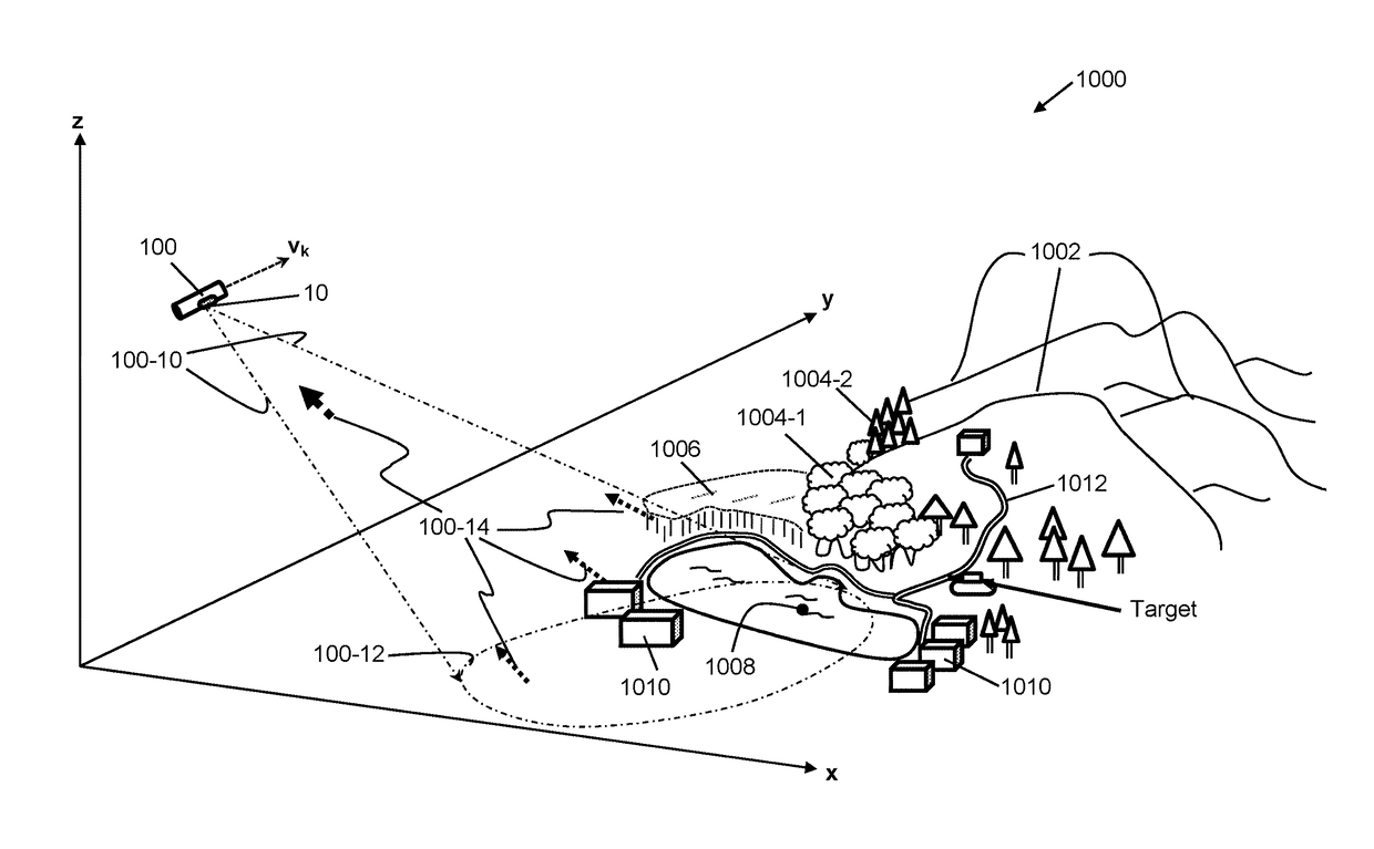 Radar System