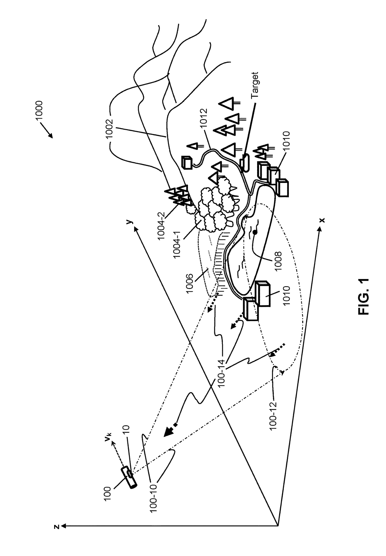 Radar System