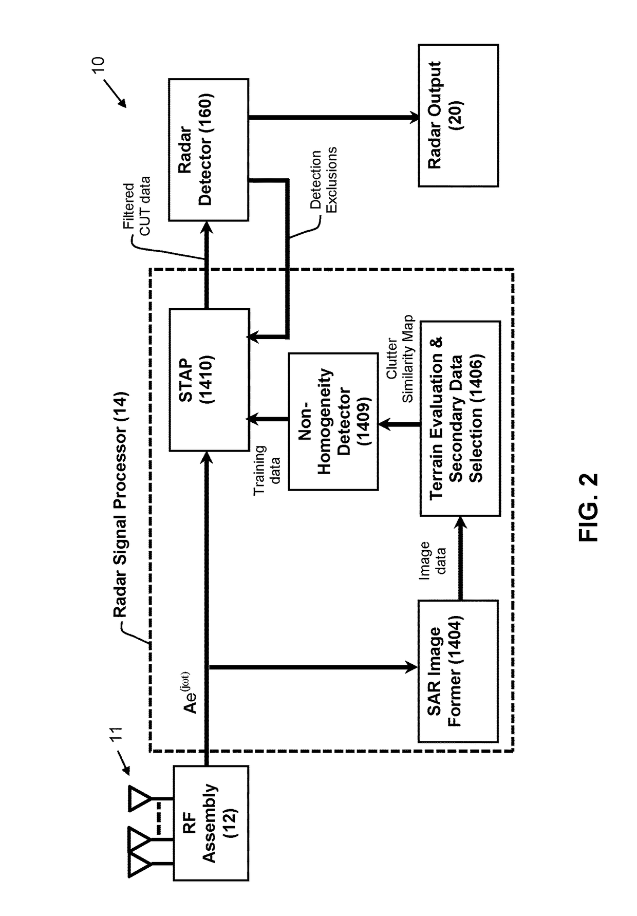 Radar System