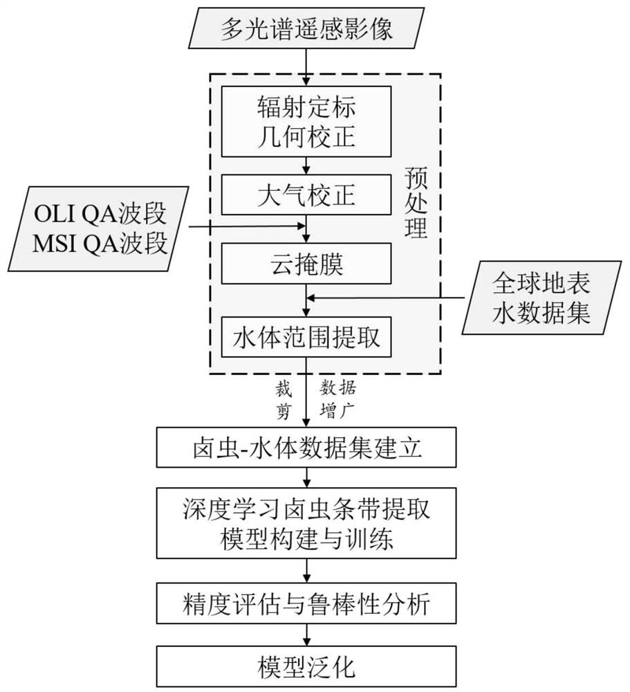 Deep learning-based inland salt lake artemia strip remote sensing extraction method