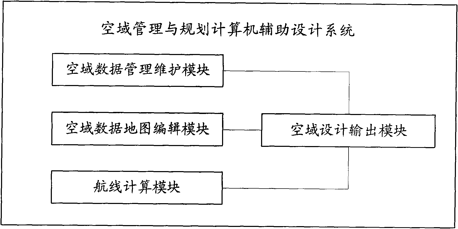 Device for airspace management and programming