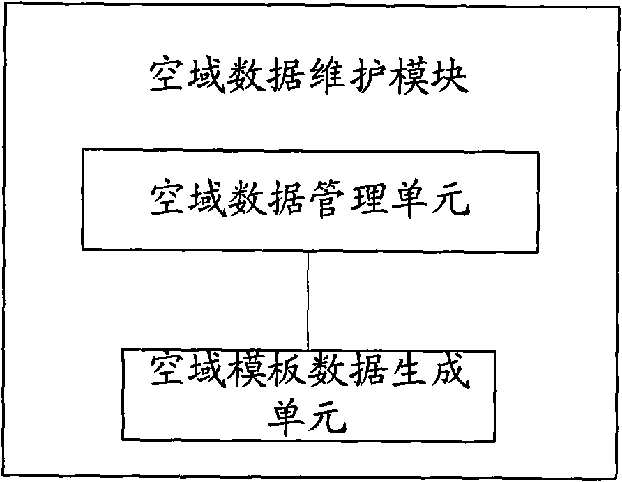 Device for airspace management and programming