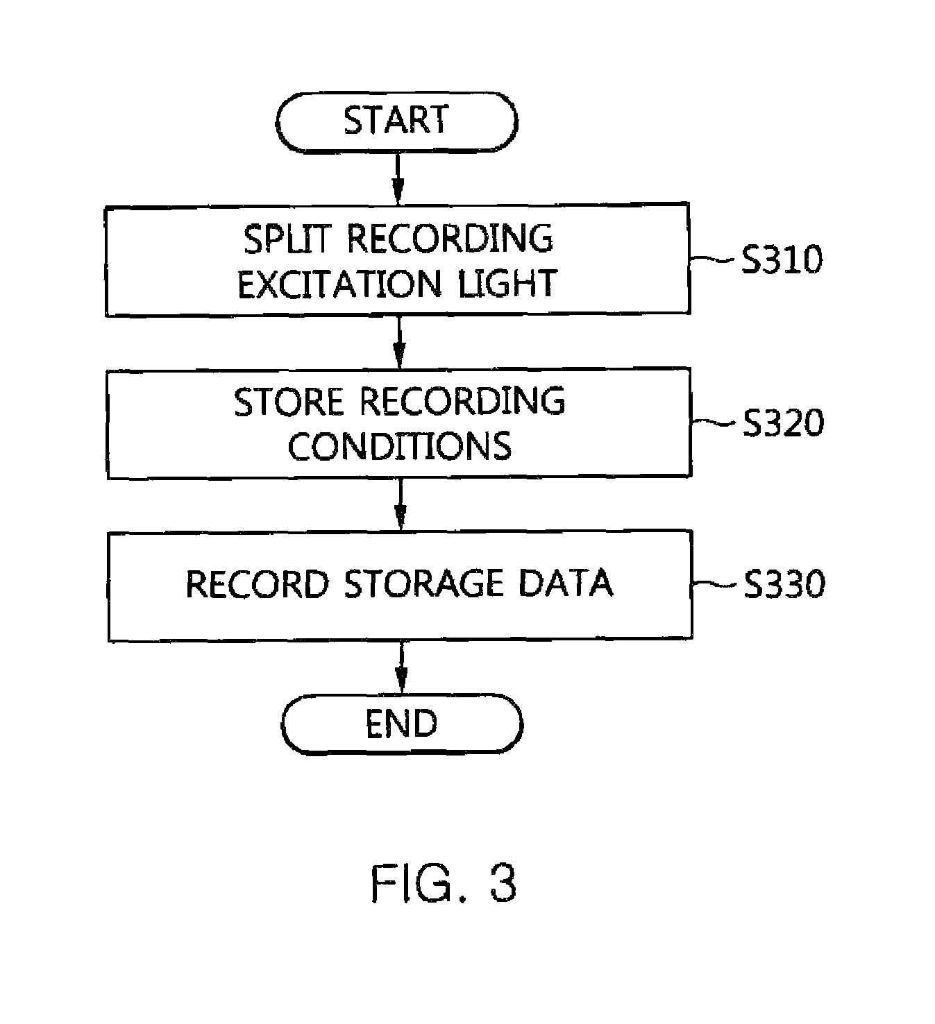 Data recording apparatus and method using 3D optical memory, and authentication apparatus and method using 3D optical memory