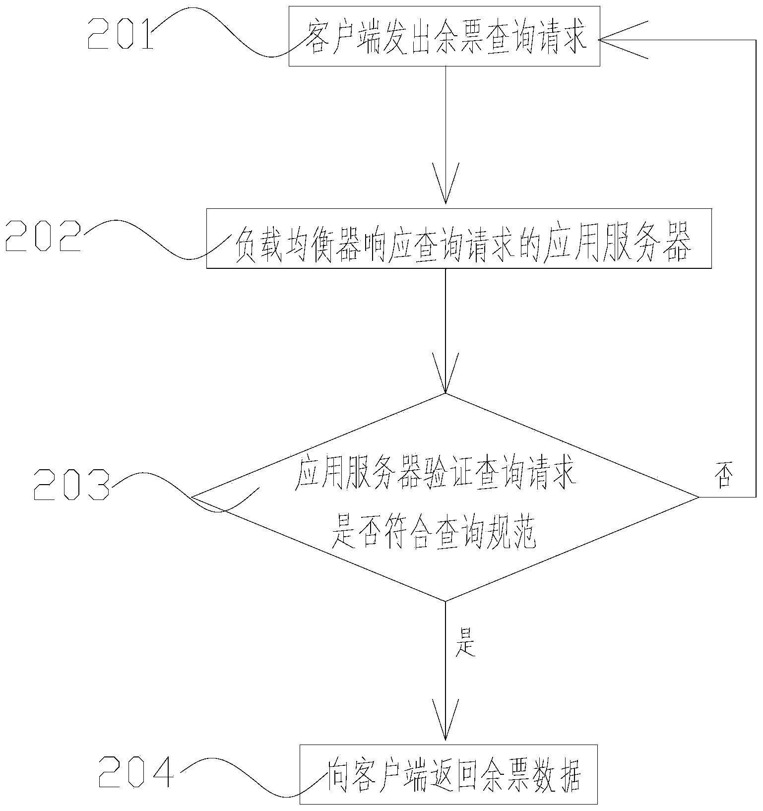 Method for updating residual tickets